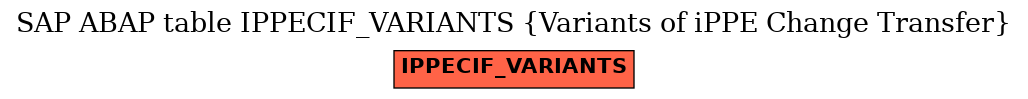 E-R Diagram for table IPPECIF_VARIANTS (Variants of iPPE Change Transfer)