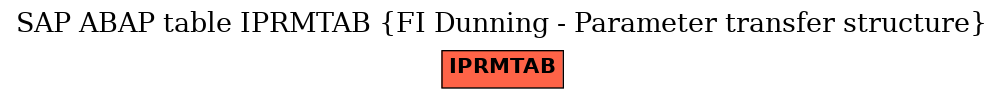 E-R Diagram for table IPRMTAB (FI Dunning - Parameter transfer structure)