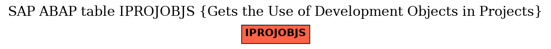 E-R Diagram for table IPROJOBJS (Gets the Use of Development Objects in Projects)