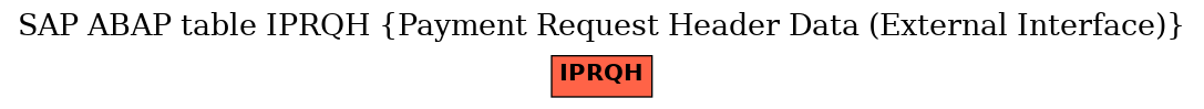 E-R Diagram for table IPRQH (Payment Request Header Data (External Interface))