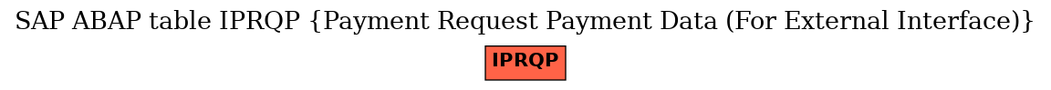 E-R Diagram for table IPRQP (Payment Request Payment Data (For External Interface))