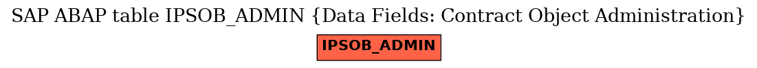 E-R Diagram for table IPSOB_ADMIN (Data Fields: Contract Object Administration)