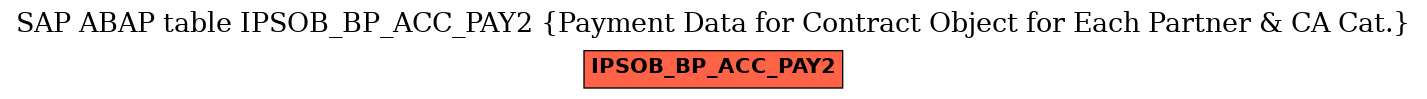 E-R Diagram for table IPSOB_BP_ACC_PAY2 (Payment Data for Contract Object for Each Partner & CA Cat.)