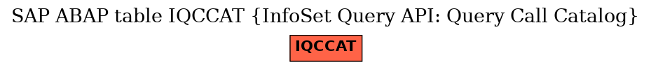 E-R Diagram for table IQCCAT (InfoSet Query API: Query Call Catalog)