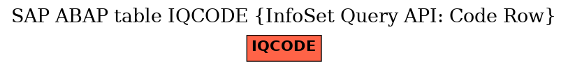 E-R Diagram for table IQCODE (InfoSet Query API: Code Row)