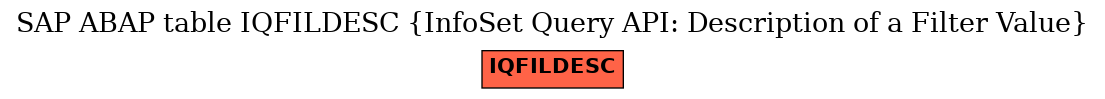 E-R Diagram for table IQFILDESC (InfoSet Query API: Description of a Filter Value)