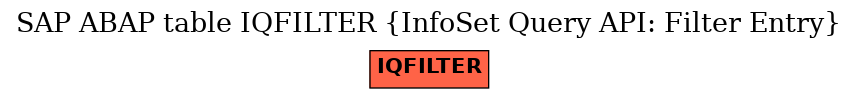 E-R Diagram for table IQFILTER (InfoSet Query API: Filter Entry)