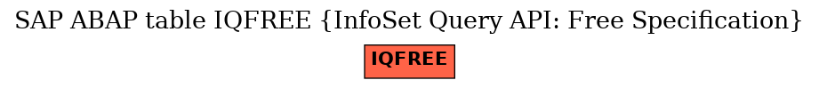 E-R Diagram for table IQFREE (InfoSet Query API: Free Specification)