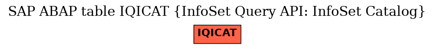 E-R Diagram for table IQICAT (InfoSet Query API: InfoSet Catalog)