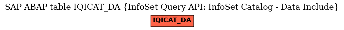E-R Diagram for table IQICAT_DA (InfoSet Query API: InfoSet Catalog - Data Include)