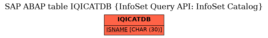 E-R Diagram for table IQICATDB (InfoSet Query API: InfoSet Catalog)