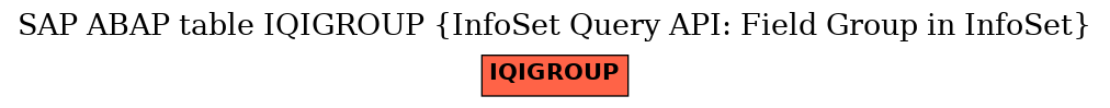 E-R Diagram for table IQIGROUP (InfoSet Query API: Field Group in InfoSet)