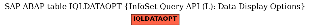 E-R Diagram for table IQLDATAOPT (InfoSet Query API (L): Data Display Options)