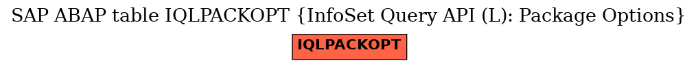 E-R Diagram for table IQLPACKOPT (InfoSet Query API (L): Package Options)