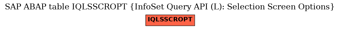 E-R Diagram for table IQLSSCROPT (InfoSet Query API (L): Selection Screen Options)