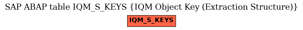 E-R Diagram for table IQM_S_KEYS (IQM Object Key (Extraction Structure))