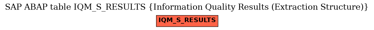 E-R Diagram for table IQM_S_RESULTS (Information Quality Results (Extraction Structure))