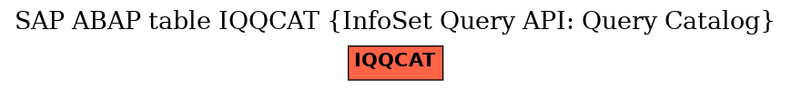 E-R Diagram for table IQQCAT (InfoSet Query API: Query Catalog)