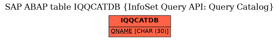 E-R Diagram for table IQQCATDB (InfoSet Query API: Query Catalog)