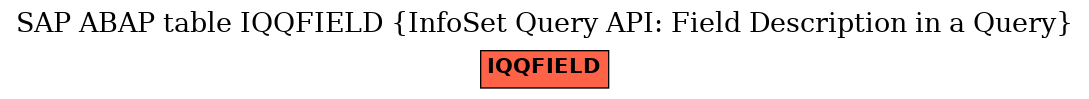 E-R Diagram for table IQQFIELD (InfoSet Query API: Field Description in a Query)