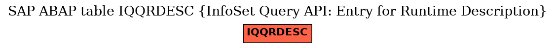 E-R Diagram for table IQQRDESC (InfoSet Query API: Entry for Runtime Description)