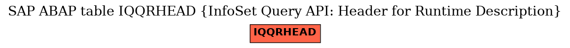 E-R Diagram for table IQQRHEAD (InfoSet Query API: Header for Runtime Description)