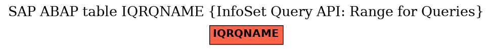 E-R Diagram for table IQRQNAME (InfoSet Query API: Range for Queries)
