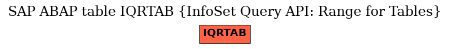 E-R Diagram for table IQRTAB (InfoSet Query API: Range for Tables)