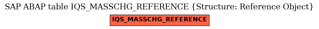 E-R Diagram for table IQS_MASSCHG_REFERENCE (Structure: Reference Object)