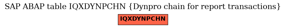 E-R Diagram for table IQXDYNPCHN (Dynpro chain for report transactions)