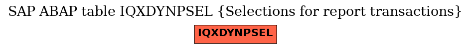 E-R Diagram for table IQXDYNPSEL (Selections for report transactions)