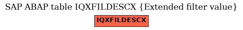 E-R Diagram for table IQXFILDESCX (Extended filter value)