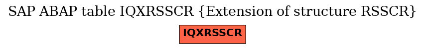 E-R Diagram for table IQXRSSCR (Extension of structure RSSCR)