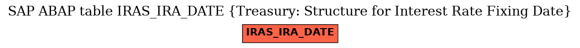 E-R Diagram for table IRAS_IRA_DATE (Treasury: Structure for Interest Rate Fixing Date)