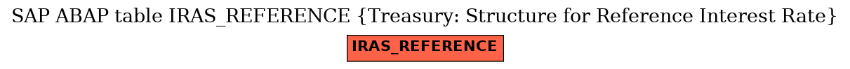 E-R Diagram for table IRAS_REFERENCE (Treasury: Structure for Reference Interest Rate)