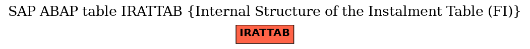 E-R Diagram for table IRATTAB (Internal Structure of the Instalment Table (FI))