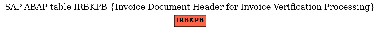 E-R Diagram for table IRBKPB (Invoice Document Header for Invoice Verification Processing)