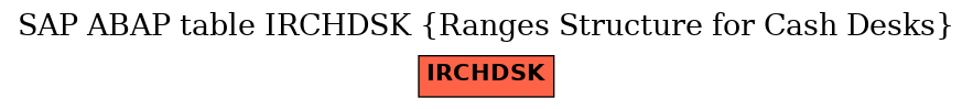E-R Diagram for table IRCHDSK (Ranges Structure for Cash Desks)