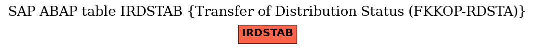 E-R Diagram for table IRDSTAB (Transfer of Distribution Status (FKKOP-RDSTA))