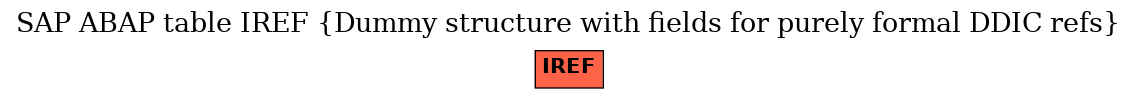 E-R Diagram for table IREF (Dummy structure with fields for purely formal DDIC refs)