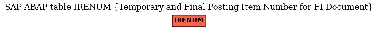 E-R Diagram for table IRENUM (Temporary and Final Posting Item Number for FI Document)