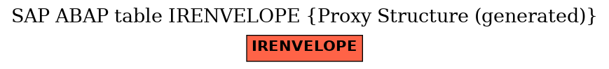 E-R Diagram for table IRENVELOPE (Proxy Structure (generated))