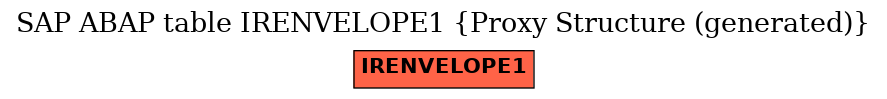 E-R Diagram for table IRENVELOPE1 (Proxy Structure (generated))