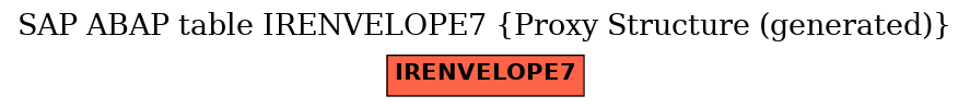 E-R Diagram for table IRENVELOPE7 (Proxy Structure (generated))