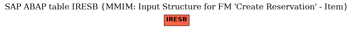 E-R Diagram for table IRESB (MMIM: Input Structure for FM 