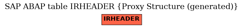 E-R Diagram for table IRHEADER (Proxy Structure (generated))