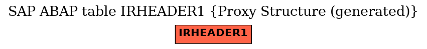 E-R Diagram for table IRHEADER1 (Proxy Structure (generated))