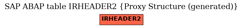 E-R Diagram for table IRHEADER2 (Proxy Structure (generated))