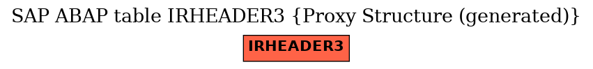 E-R Diagram for table IRHEADER3 (Proxy Structure (generated))