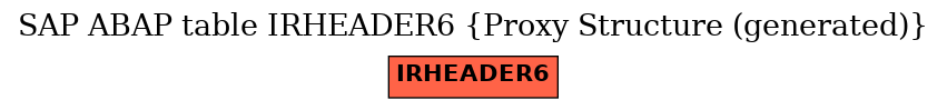 E-R Diagram for table IRHEADER6 (Proxy Structure (generated))